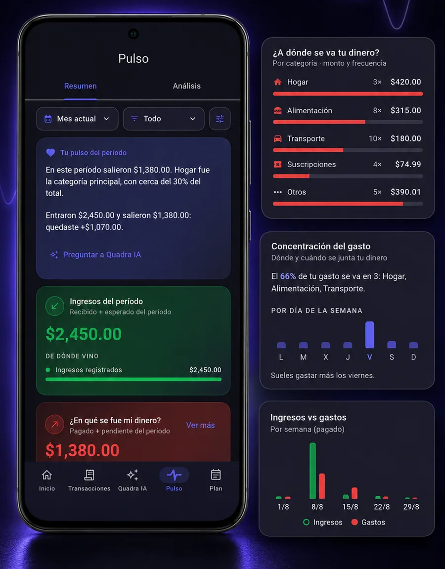 Pantalla Pulso de Quadra con resumen del período, gasto por categoría, concentración del gasto e ingresos frente a gastos